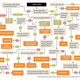 Illustration for article titled This Infographic Will Help You Tell What Job You Should Have in Film